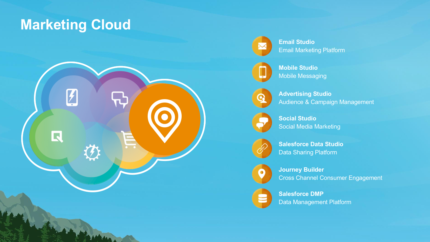 Salesforce Marketing Cloud