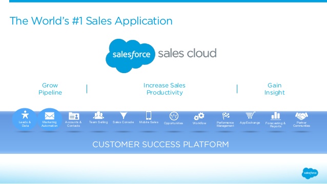 Sales Cloud Services