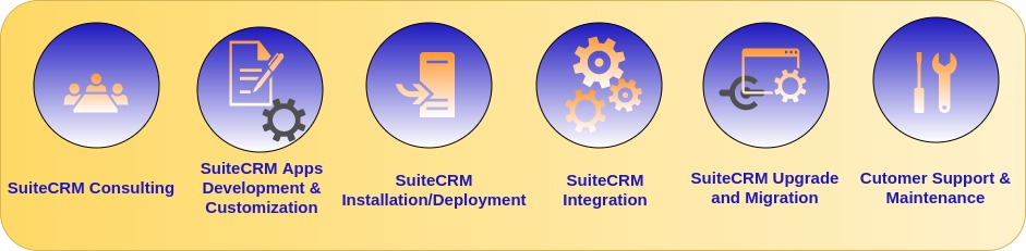 SuiteCRM services, SuiteCRM consulting, SuiteCRM development and customisation, suitecrm upgrade and migation