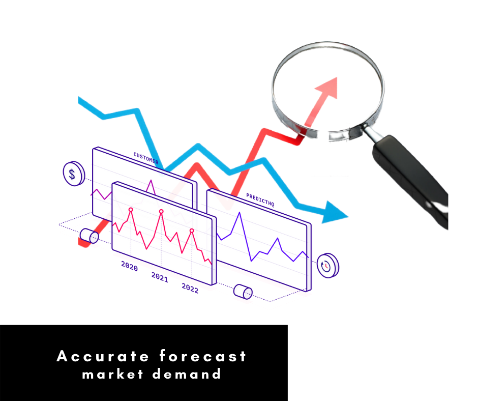 Accurate forecast market demand