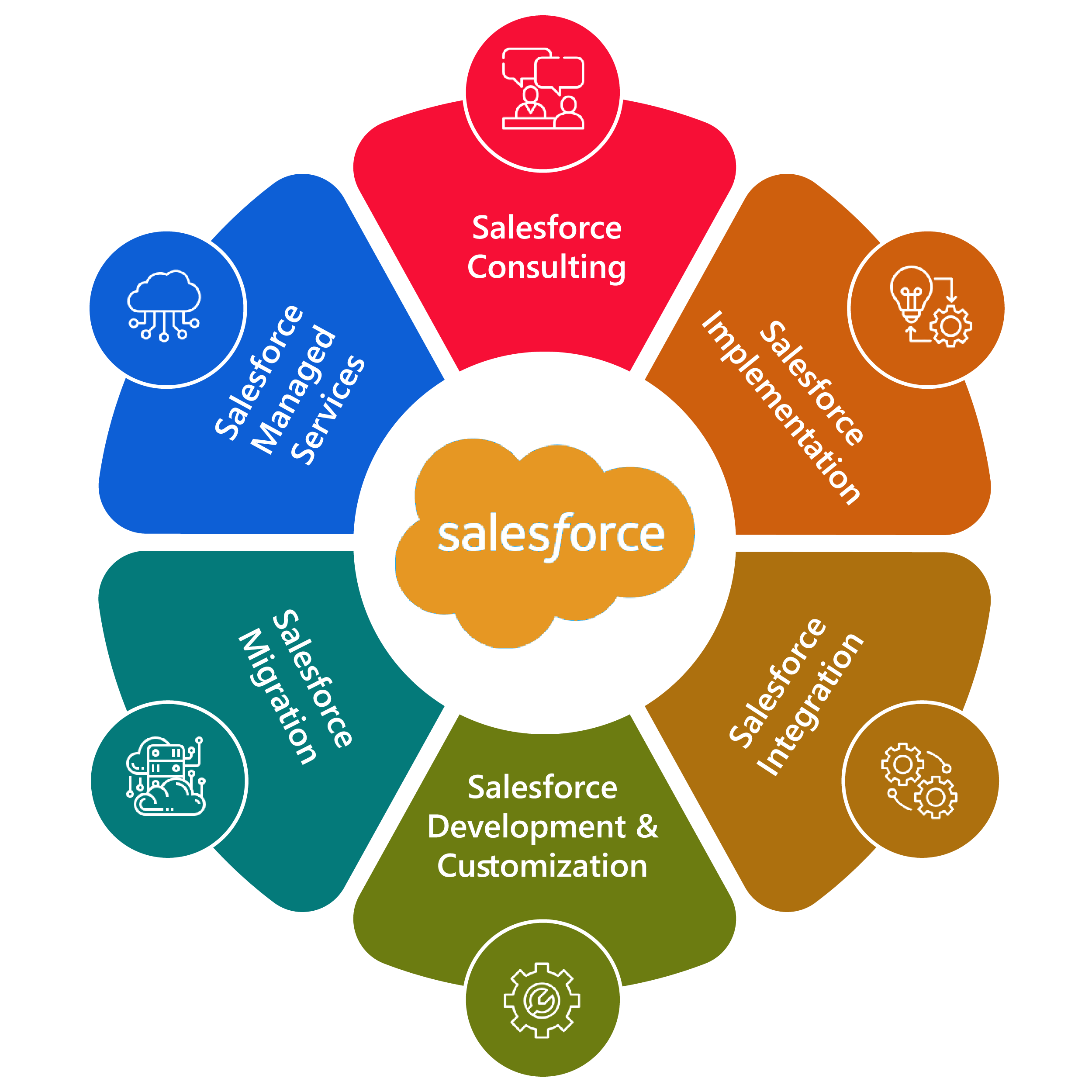 Scideas Solutions Salesforce